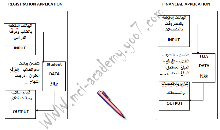 المراجعه النهائيه لمادة  استخدمات  الحاسب في  اعمال السكرتاريه 2009 Ouu_1-10