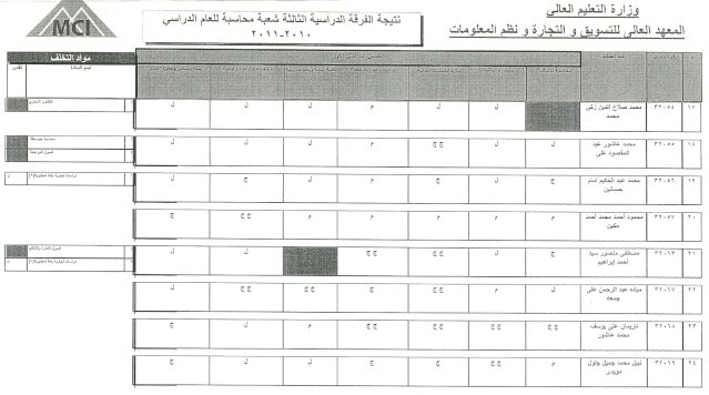 النتيجة الامتحانات 2011 الترم الأول للفرقة الرابعة والثالثة والثانية والاولي .MCI-ACADEMY.By Dr M E G  O Scan0045