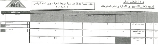 النتيجة الامتحانات 2011 الترم الأول للفرقة الرابعة والثالثة والثانية والاولي .MCI-ACADEMY.By Dr M E G  O Scan0055