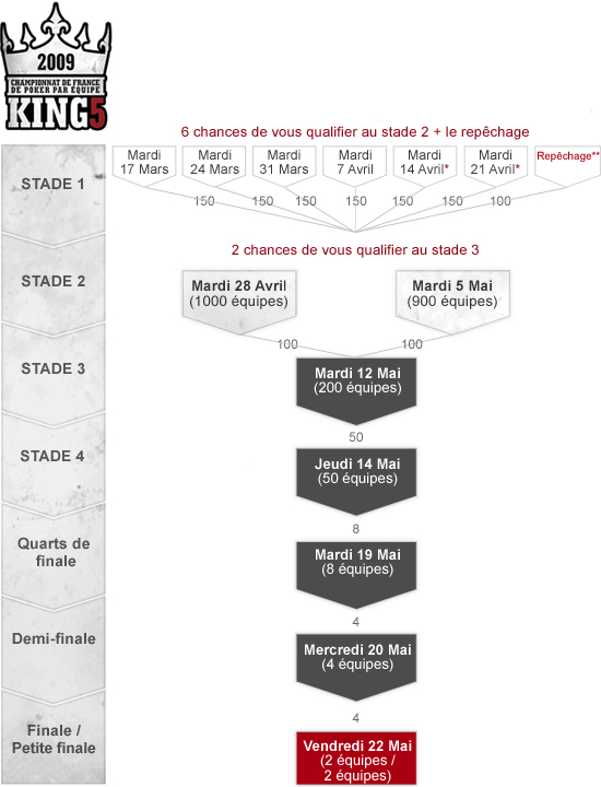 King 5 sur Winamax - 2me dition - Page 2 Stades10