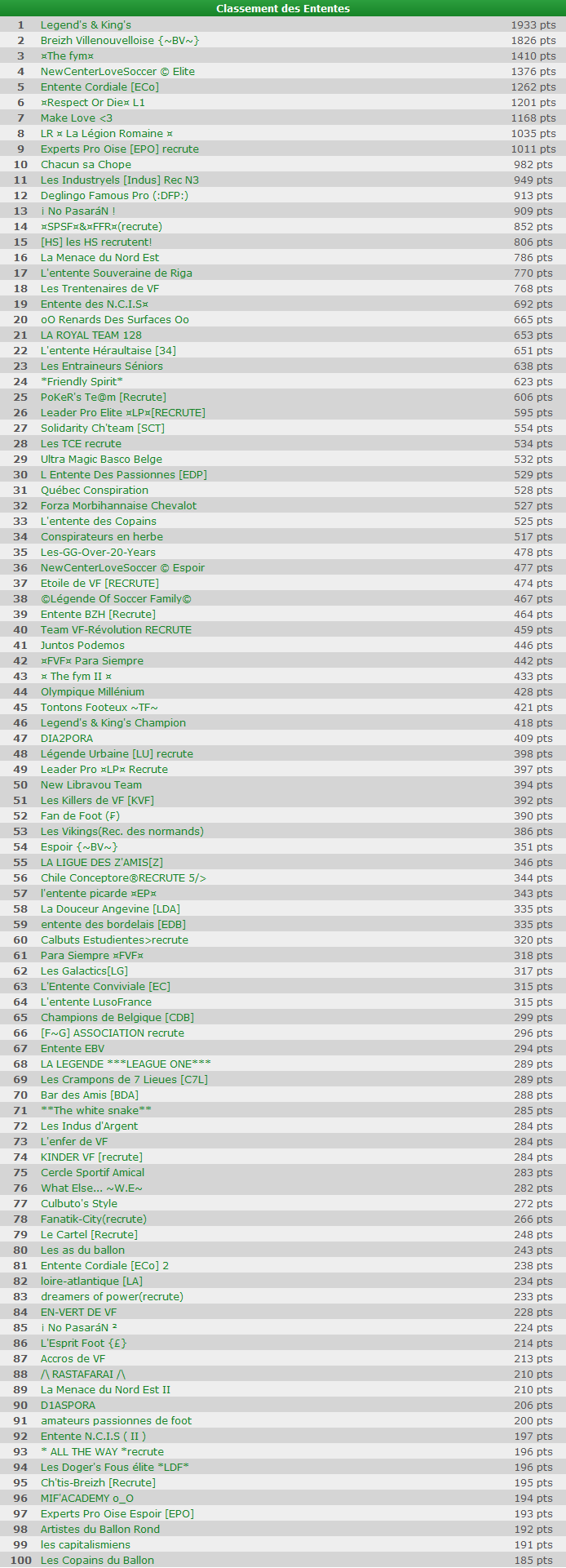 PALMARES Classe14