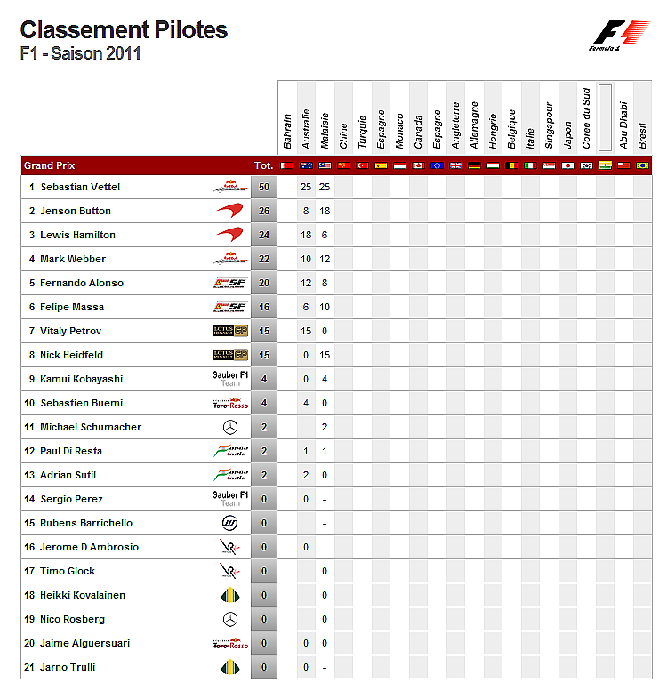 Saison F1 2011/2012 Classe11