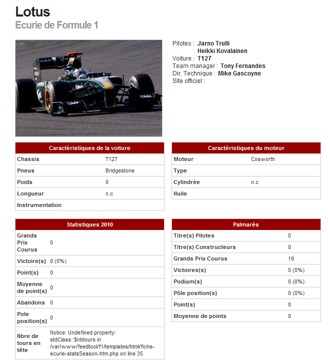 Saison F1 2011/2012 Lotus10