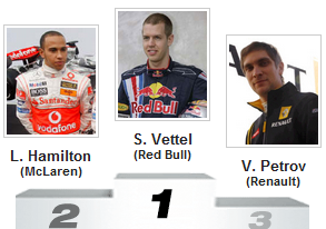 Saison F1 2011/2012 Pod10