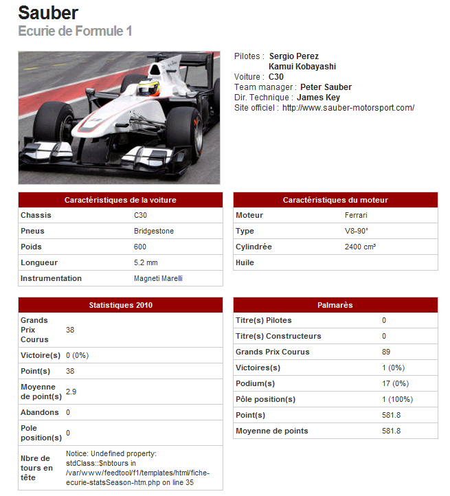 Saison F1 2011/2012 Sauber10