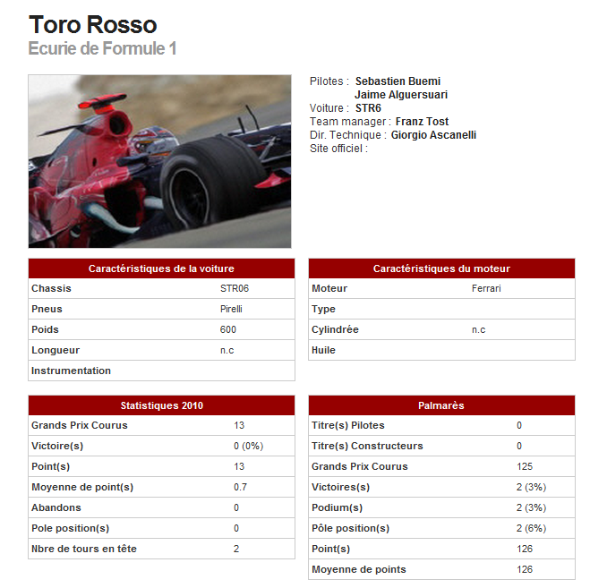 Saison F1 2011/2012 Torro_10