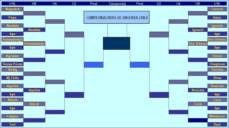 Play-off .. Playof11