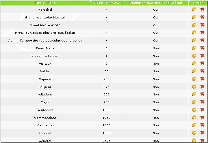 Les grades Rangs211