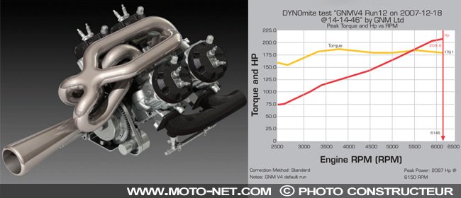 Un V4 2-temps de 210 ch pour s'envoyer en l'air ! Martin10