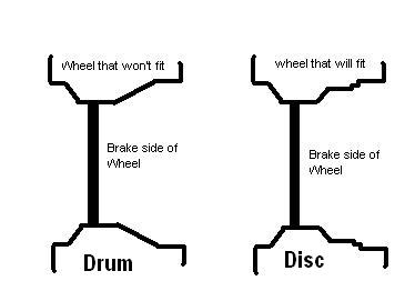 Disc brake brackets Discbr10