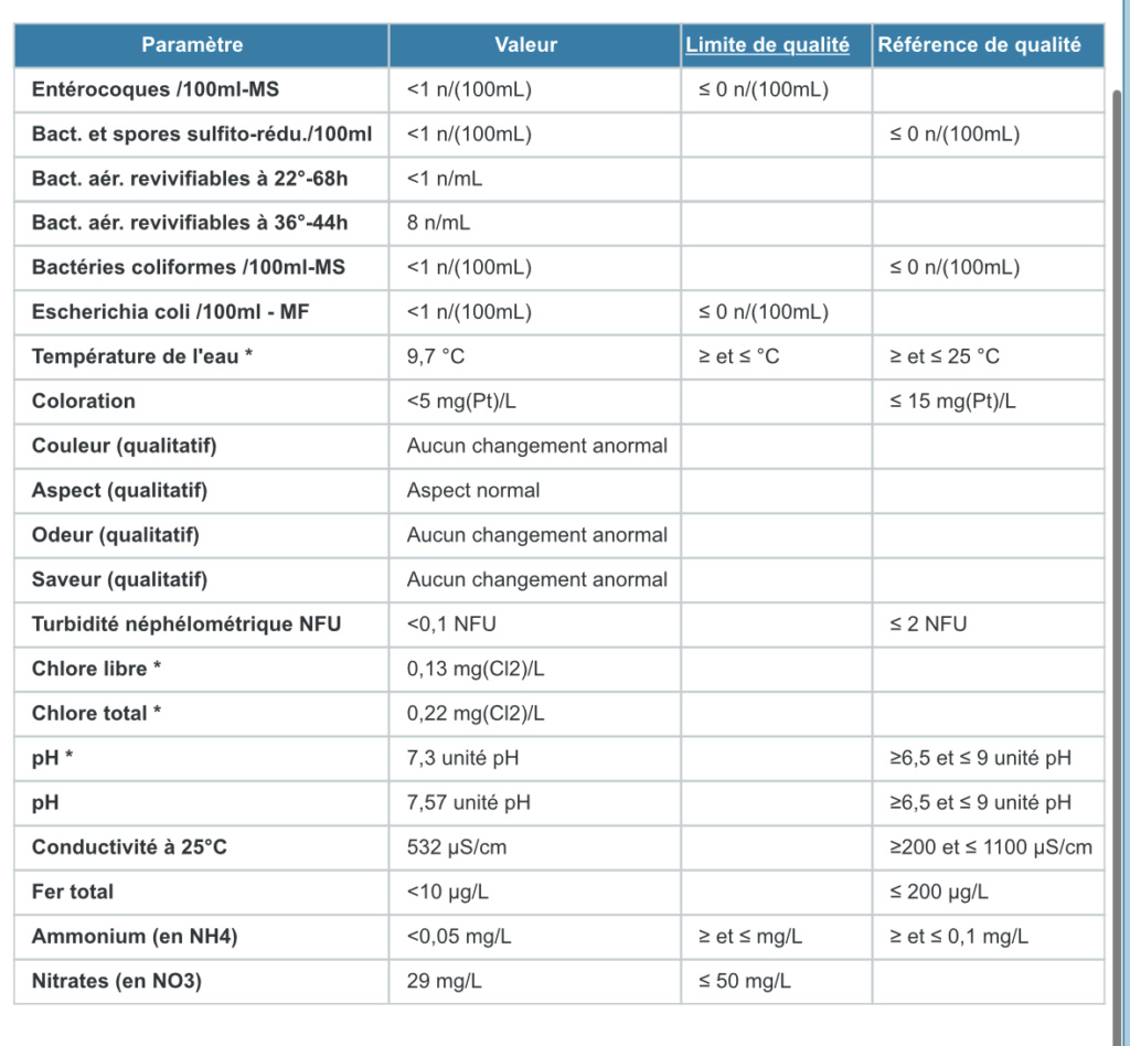 Conseils avant lancement d'un 125L  Ca94dc10