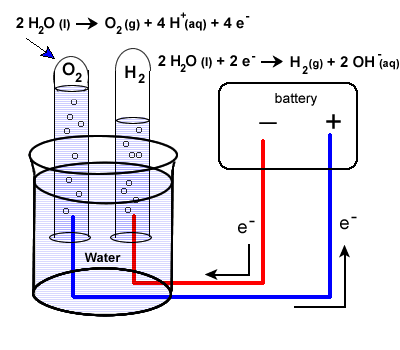 CHEMISTRY QUIZZ OF MAY 25 Electr10