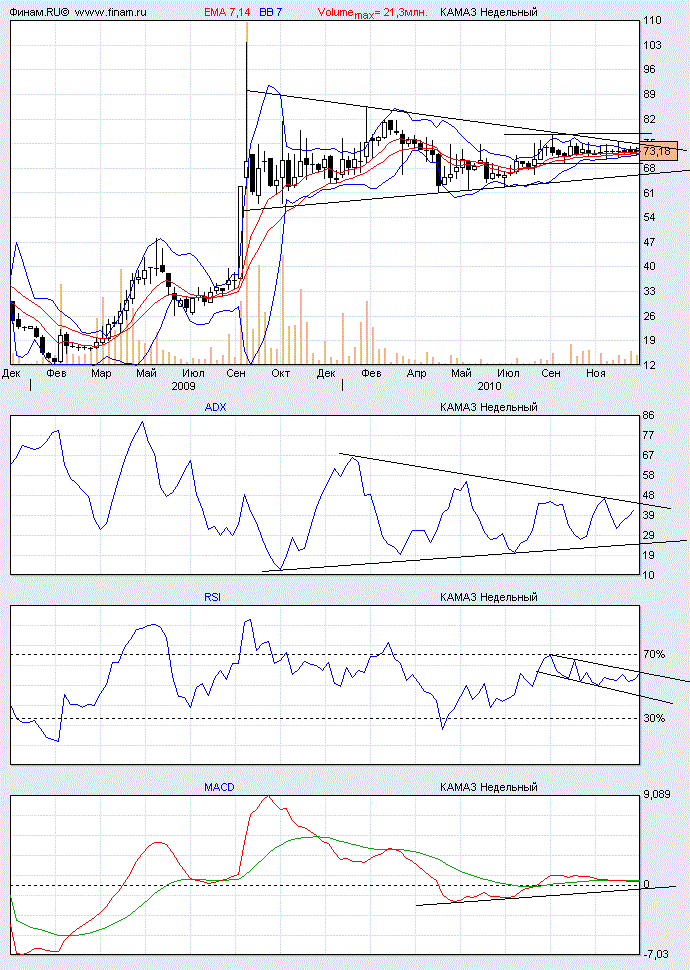 Инвест идея КАМАЗ Kamaz_11