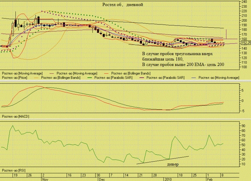 SP500 fut  4х часовой график. Rtkm_010