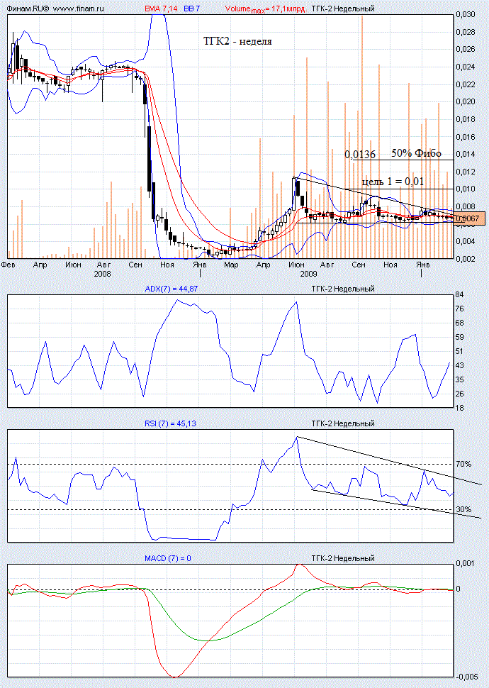 ТГК-2 Среднесрок - Страница 3 Tgk2_010