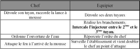 Etablissement d'une lance a mousse Screen14