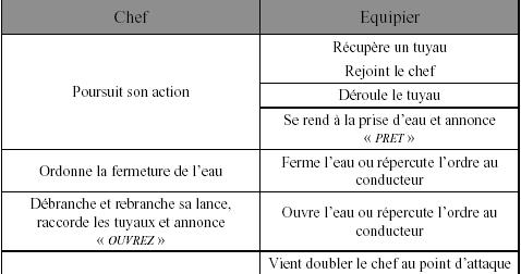 Prolongement/Remplacement de tuyau Screen15