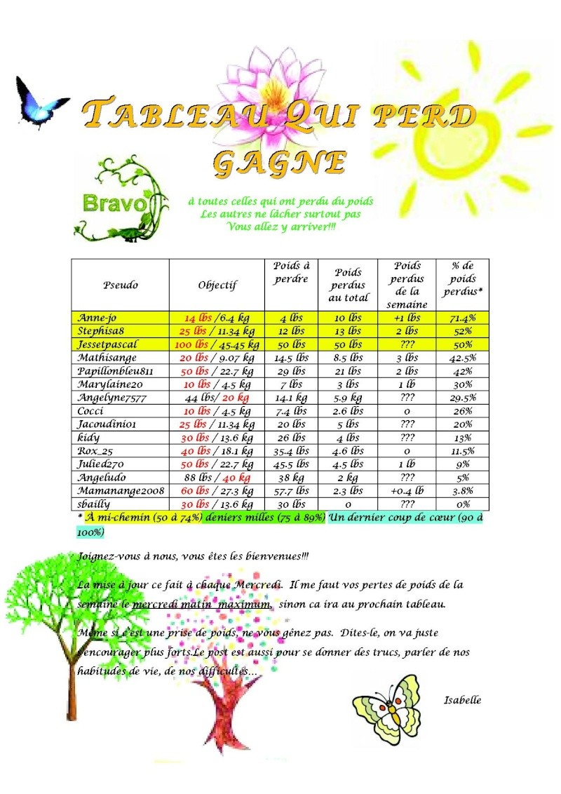 Tableau qui perd gagne du 17 au 23 mars Tablea25