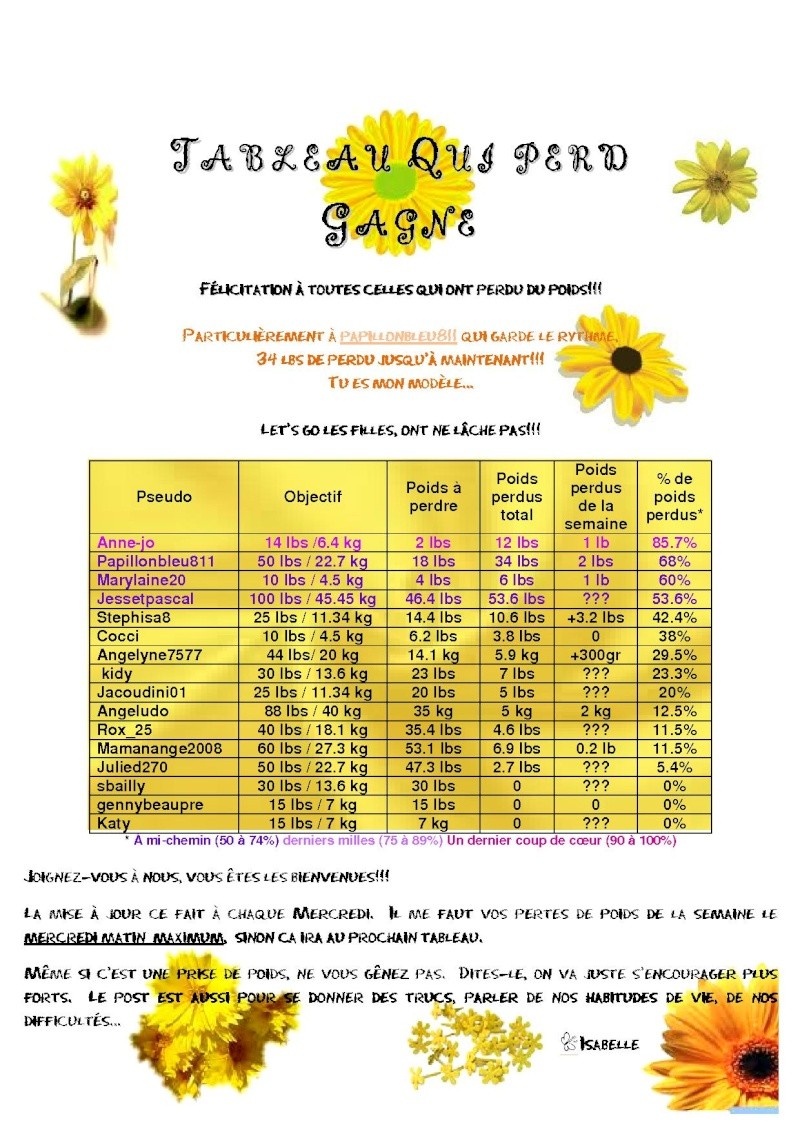 Tableau du 5 au 11 mai Tablea35