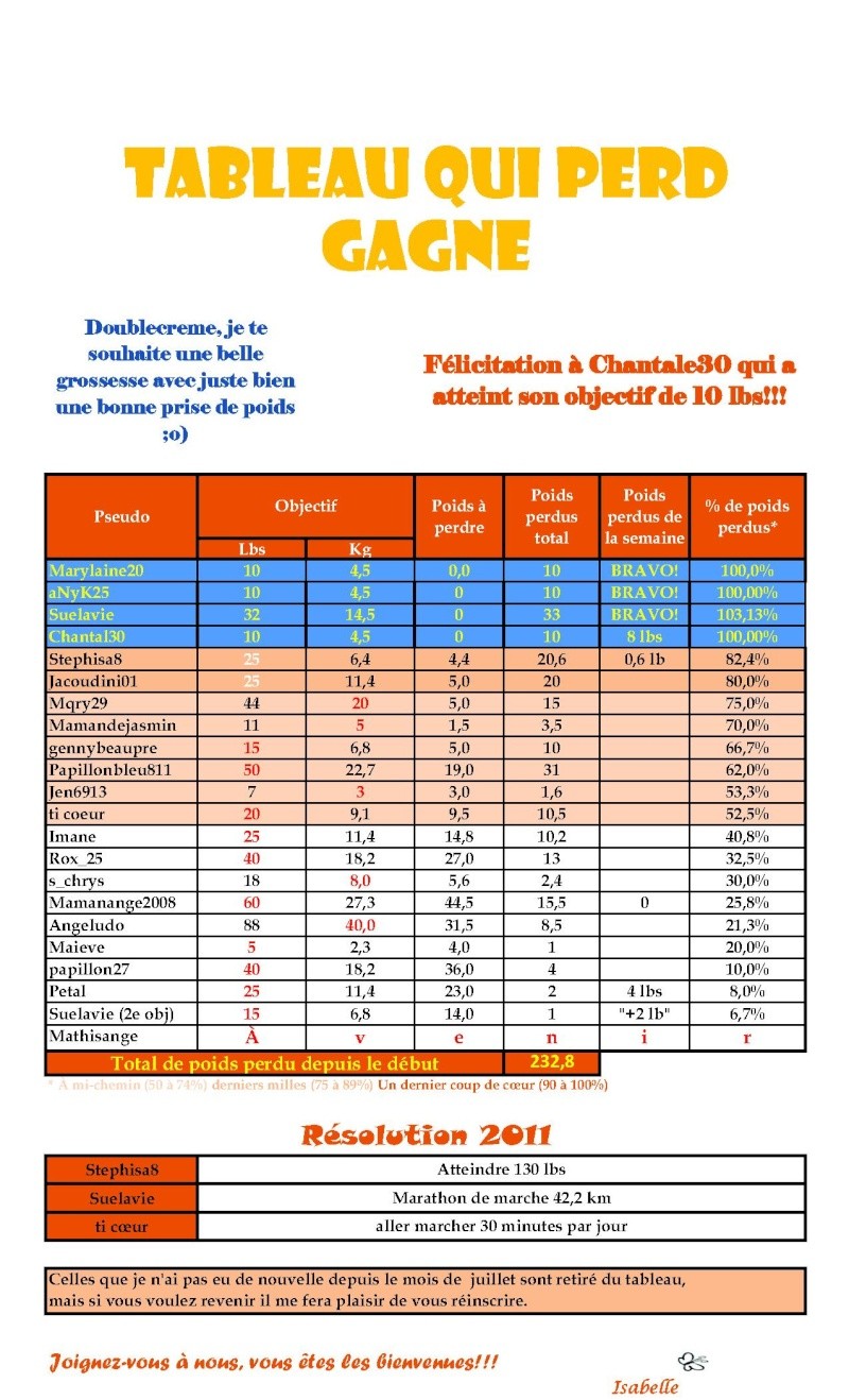 tableau du 3 au 9 mars Tablea53