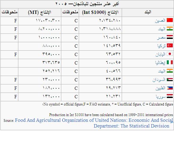 الباذنجان Solanum Melongena  Oouu10