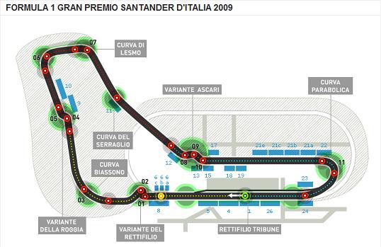 Calendario Temporada 2009 Gp_ita10