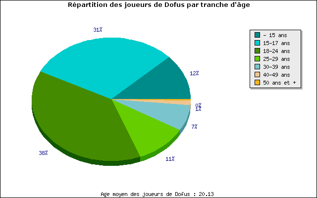 Dofus est un MMORPG Img_st12