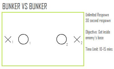 Common Game Styles Bunker11