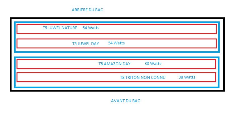 Eclairage quelle tube changé en premier et quelle ordre ? Eclair10