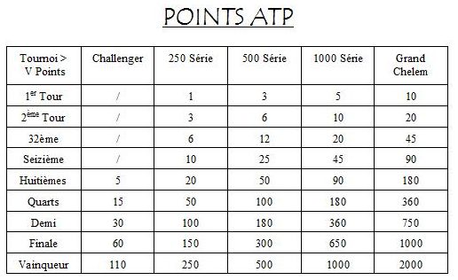 Calendrier ATP Double Point_10