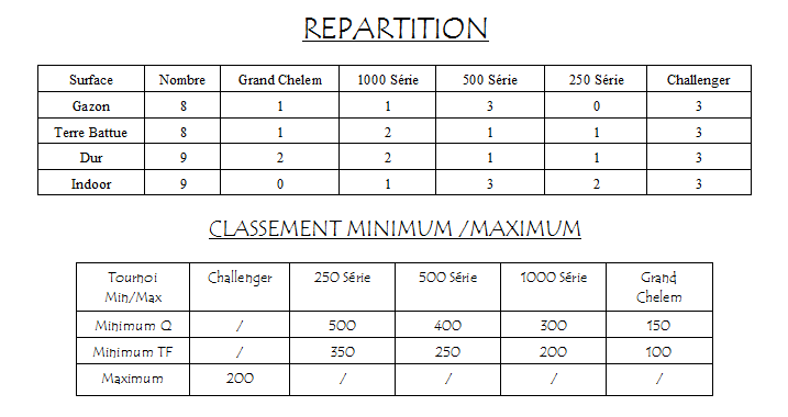 Calendrier ATP Double Repart10