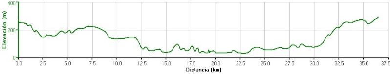 XIV edición de la “Ruta del Salmón 16 mayo 2010 Perfil12