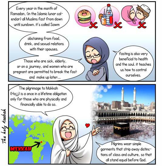 Understanding Islam for Dummies Islam_14