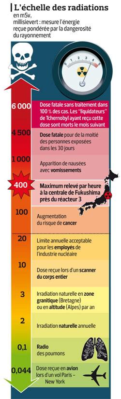 Cartes, schémas, images en rapport avec le nucléaire, la prévention de la contamination... - Page 2 Achell11