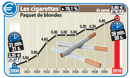 Hausses des prix, tableaux et schémas. Infog-23