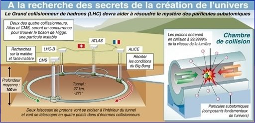 LHC / Recréation du Big Bang : aux origines de l'Univers ou en marche vers la fin du monde? Lhc10