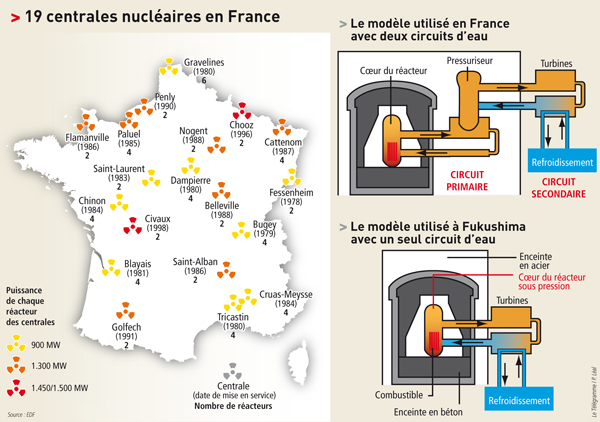 Dossier sur la catastrophe nucléaire au Japon : articles, infos, cartes et schémas. - Page 6 Nuclea11