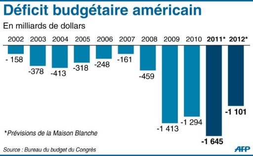 Budget 2011: les services publics américains menacés de fermeture  Photo_16