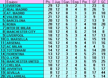 Clasificación 12ª Jornada Clasif14