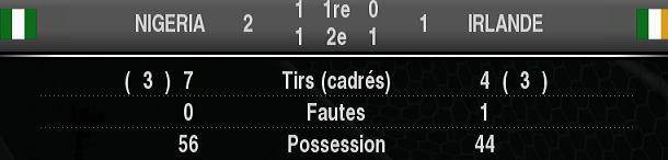 Groupe A: J3/ Nigeria 2-1 Irlande 123