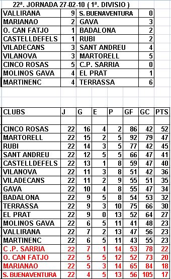 22ª Jornada 12210