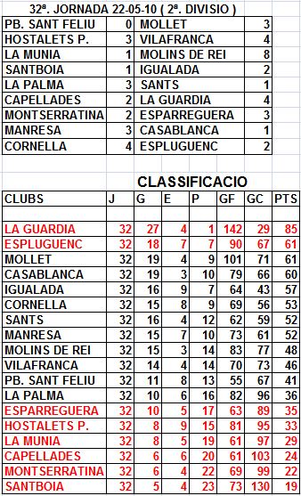 32ª Jornada 23210