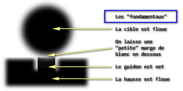 Visé avec un pistolet (sasn lunette) Photo110