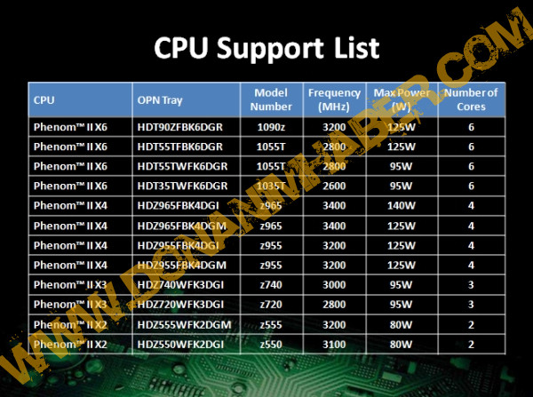 Plus de performance avec l'Asus Turbo Unlocker Asus_t12