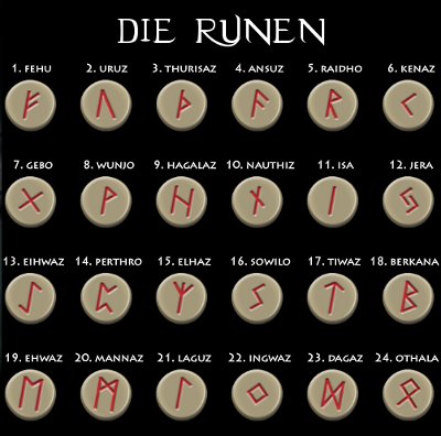 » Die Runen Runen10
