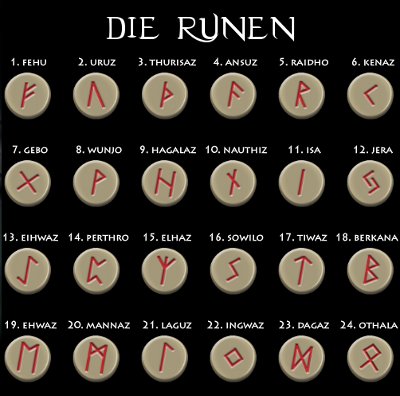 » Die Runen