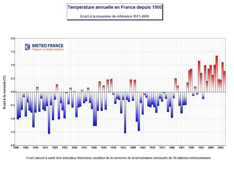 Statistiques et anomalies climatiques globales. - Page 2 Diagra10