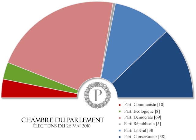 Principauté du Bosphoros - Rapport du Ministère du Travail et de l'Economie  n°2  800px-10