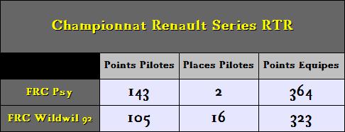 Classement RTR Rtr_ge13