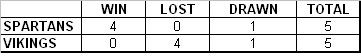 SEASON 3 - MATCH 5 -UPDATED STATS (10/03/10) 315